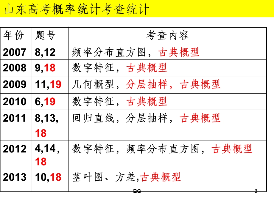 高三一轮复习—统计与概率课件.ppt_第3页