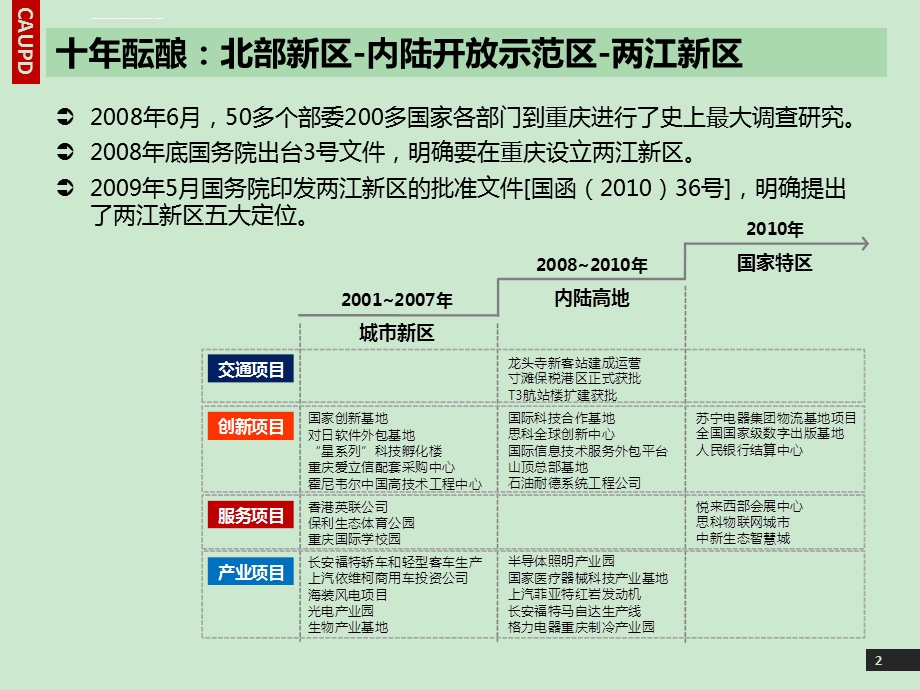 重庆两江新区总体规划ppt课件.ppt_第2页