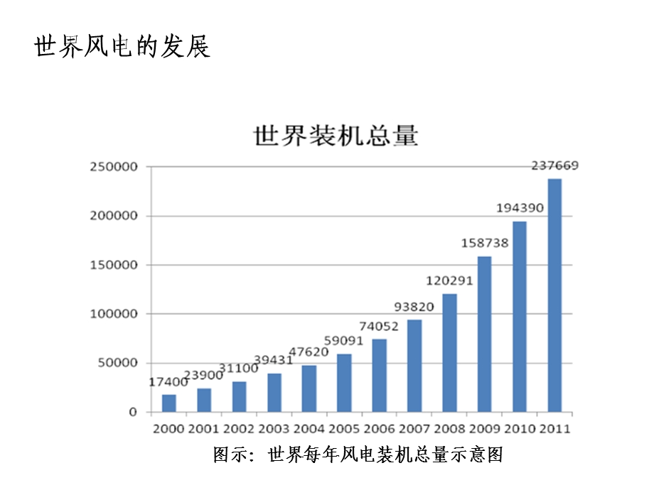 风力发电保险知识课件.pptx_第2页