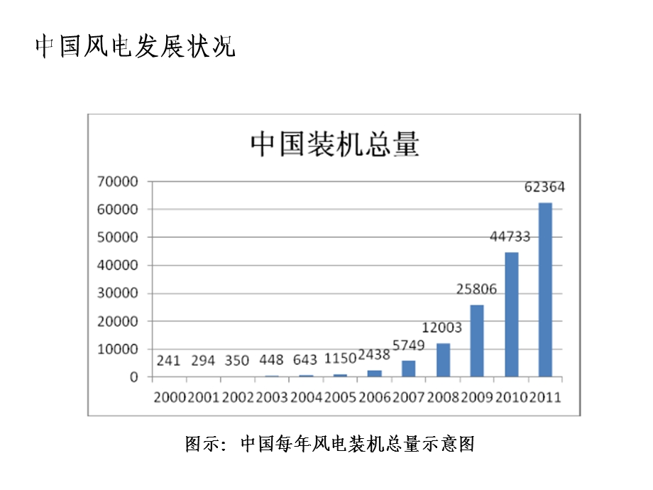 风力发电保险知识课件.pptx_第3页