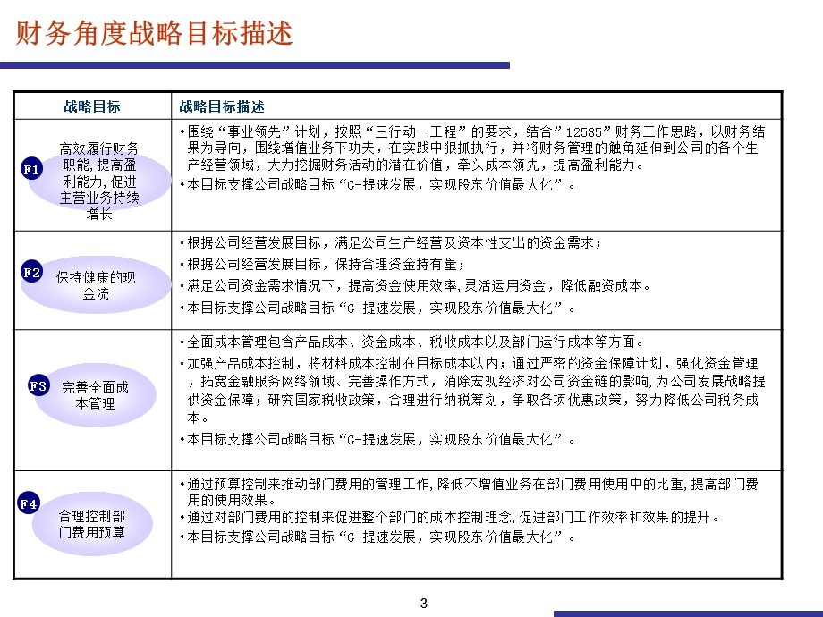 财务部战略图、目标描述、指标与行动方案定义课件.ppt_第3页