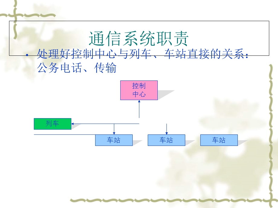 通信系统介绍课件.ppt_第2页