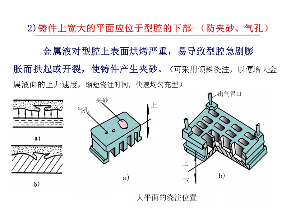 铸造工艺学课件浇注位置的确定课件.ppt_第2页