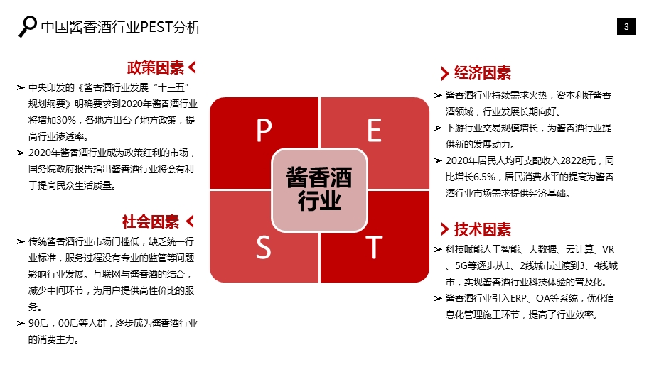 酱香酒行业发展研究报告课件.pptx_第3页