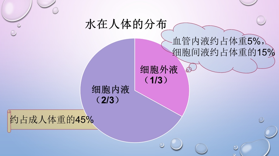 营养学之水课件.ppt_第3页