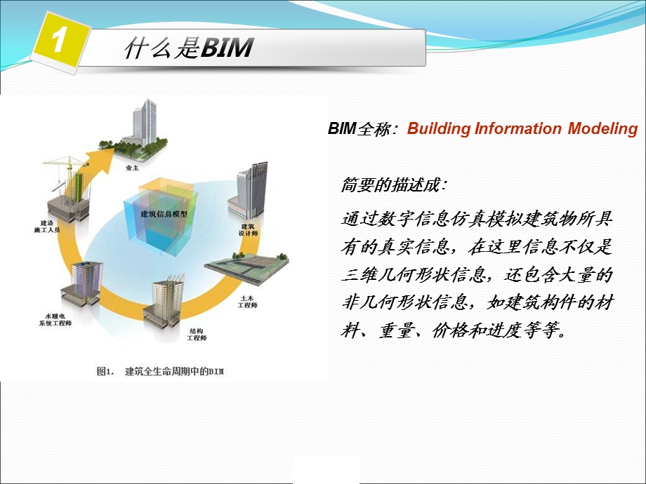 BIM讲解及核心软件演示讲解讲稿课件.ppt_第3页