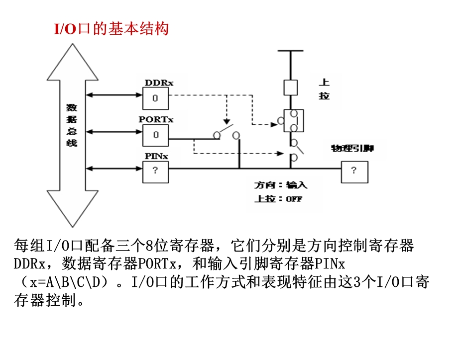 avr单片机ppt课件.ppt_第2页