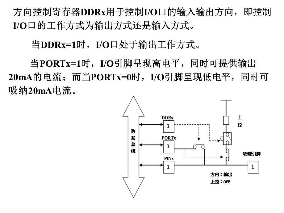 avr单片机ppt课件.ppt_第3页