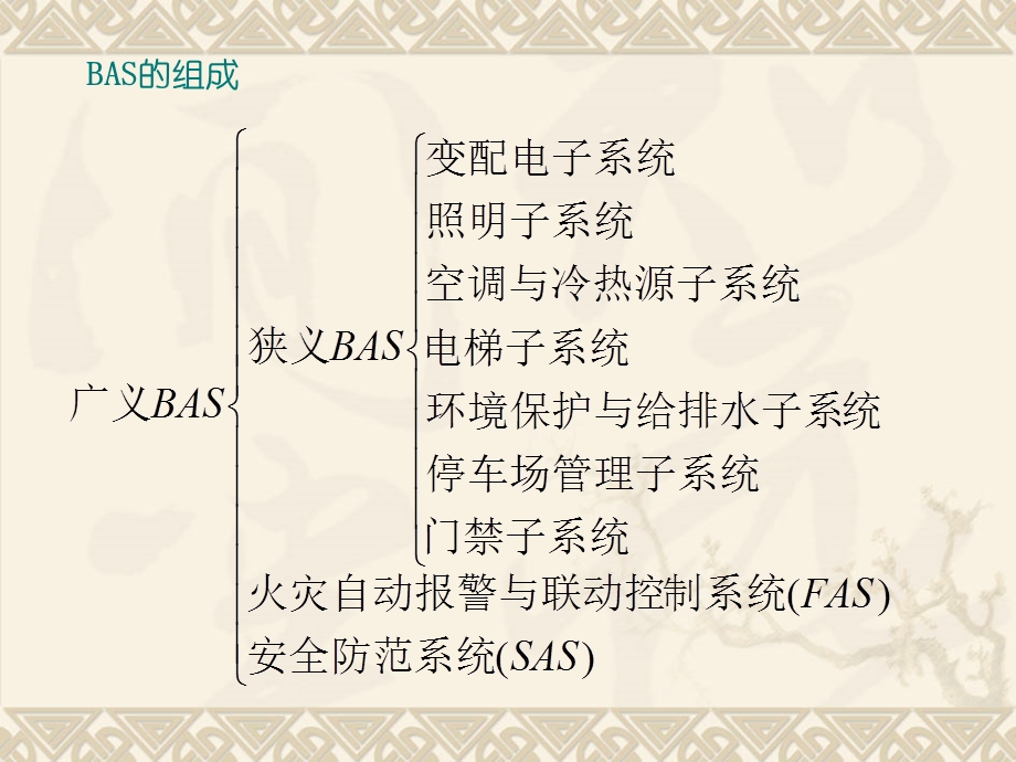 BMS 设备监控系统解读课件.ppt_第3页