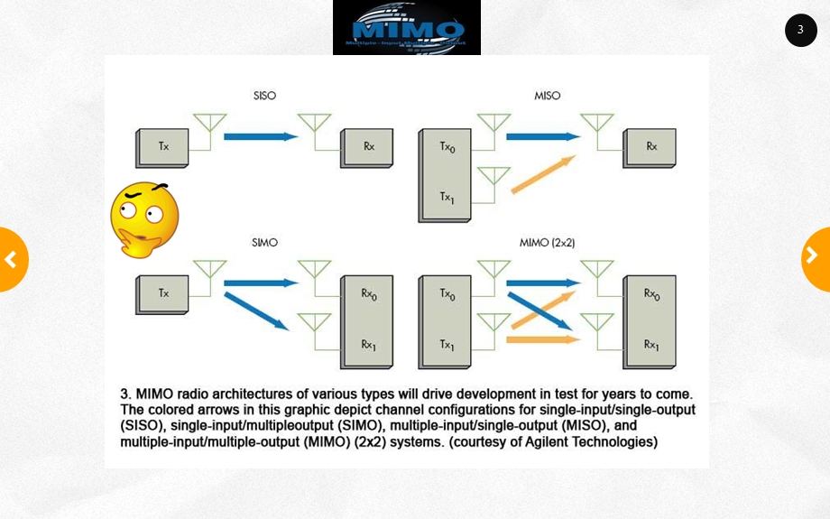 MIMO原理与应用解读课件.ppt_第3页