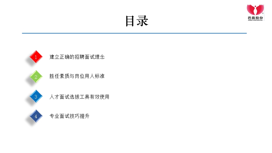 高效招聘与面试技巧课件.ppt_第2页