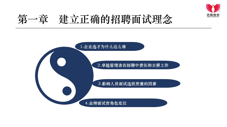 高效招聘与面试技巧课件.ppt_第3页