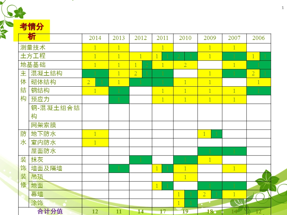 一建建筑实务建筑工程施工技术课件.ppt_第1页