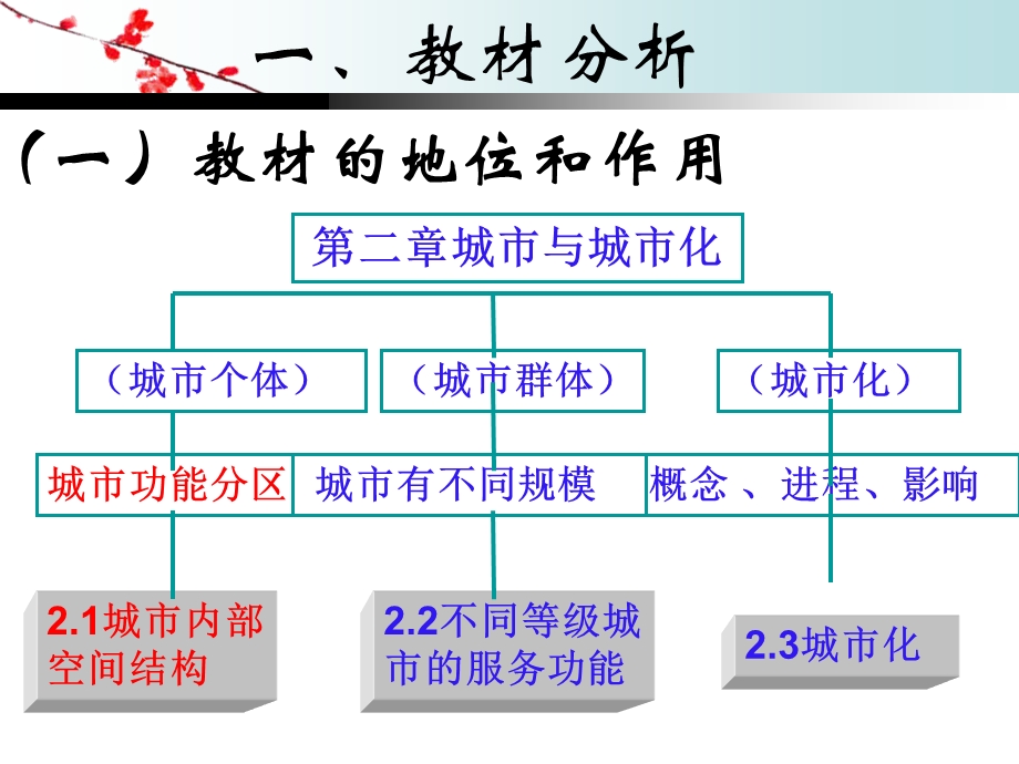 《城市内部空间结构》说课ppt课件.ppt_第3页