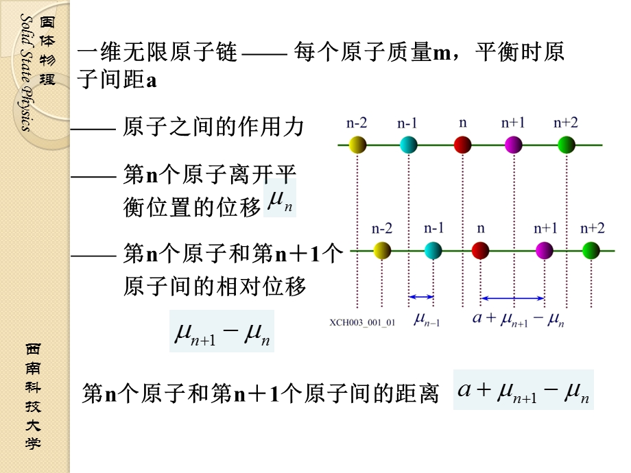 一维单原子链讲解课件.ppt_第3页