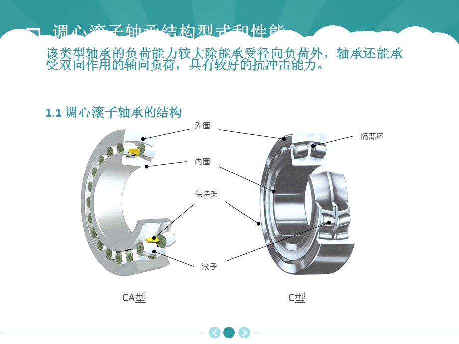 调心滚子轴承使用说明书课件.ppt_第2页