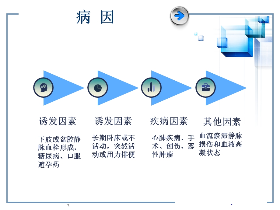 肺栓塞最新版课件.ppt_第3页