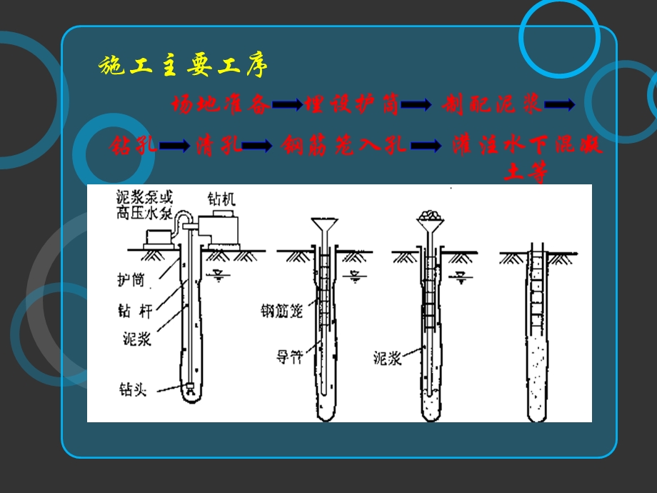 钻孔灌注桩施工及监理控制要点课件.ppt_第3页