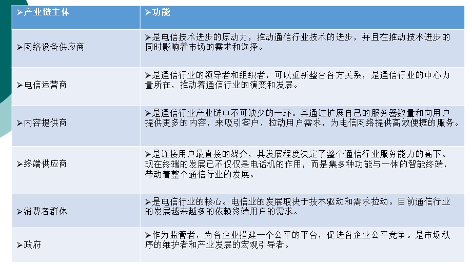 通信行业分析课件.ppt_第3页