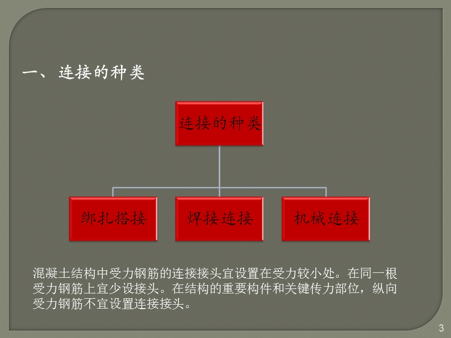 钢筋连接课件.ppt_第3页