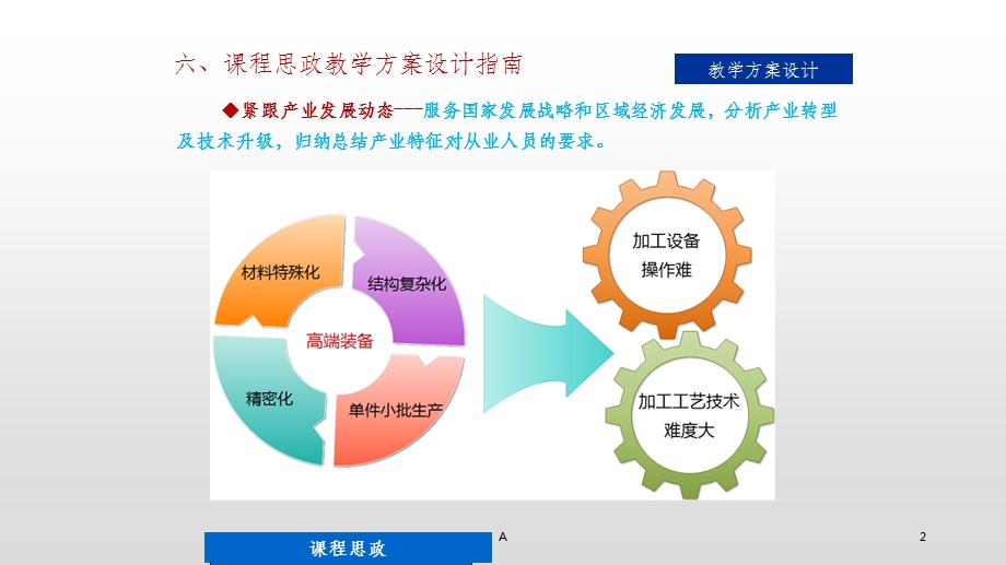 课程思政教学方案设计指南课件.ppt_第2页