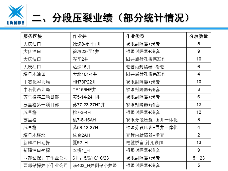 销售培训之分段压裂新工艺课件.pptx_第3页