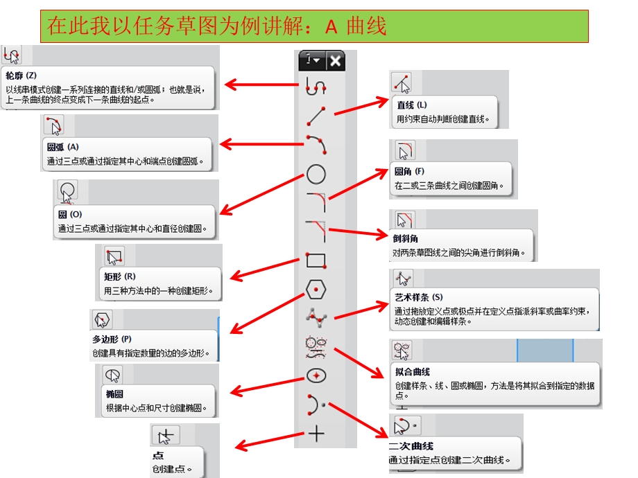 草图命令基本知识课件.pptx_第3页