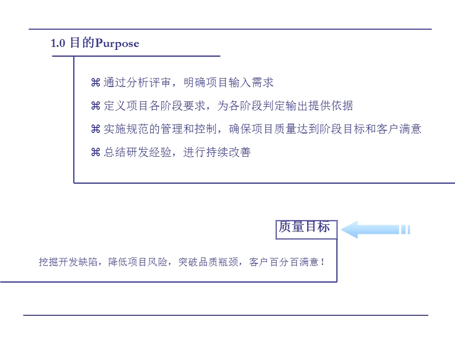 项目质量管理流程课件.ppt_第2页