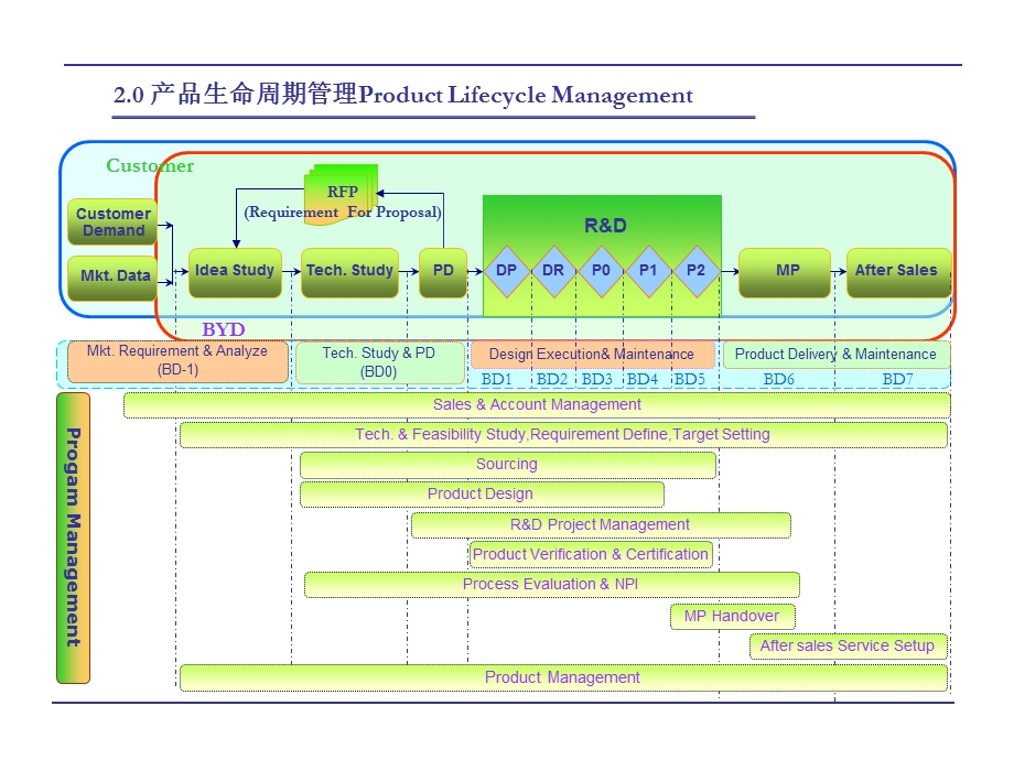 项目质量管理流程课件.ppt_第3页