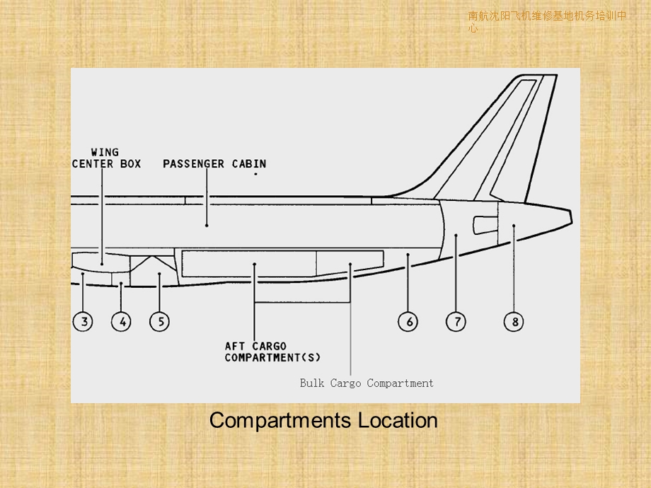 飞机结构英语课件.ppt_第3页
