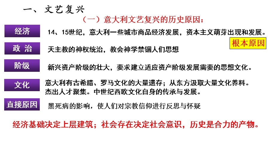 《欧洲的思想解放运动》教学课件2.pptx_第2页