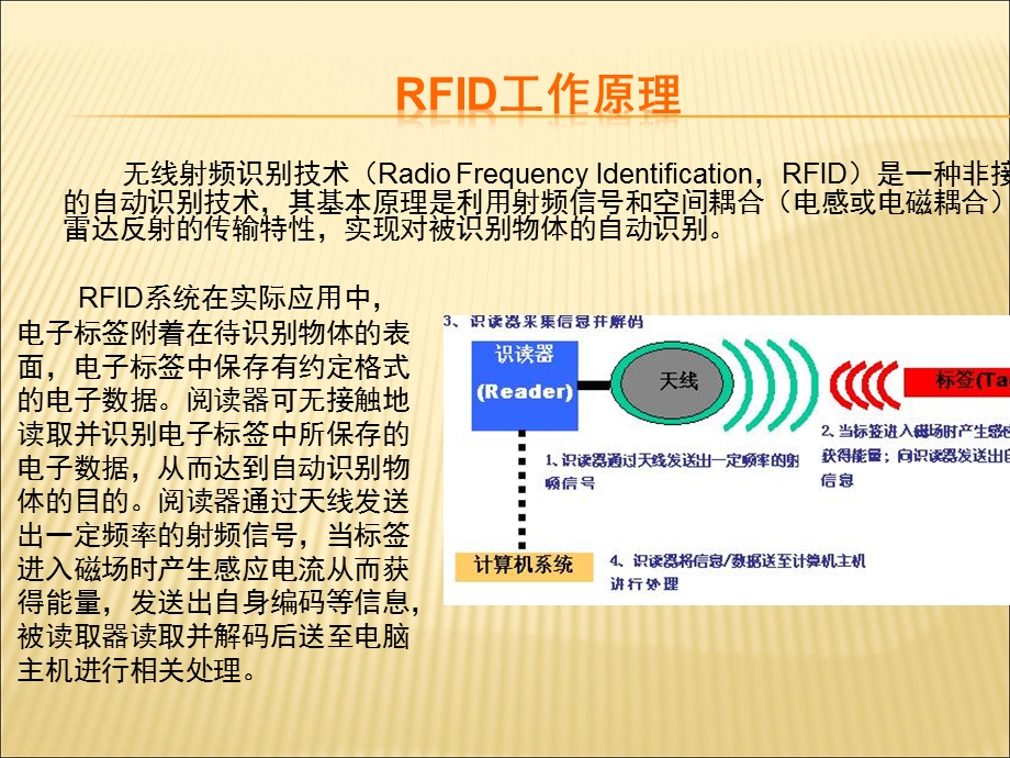 RFID基础知识培训课件.ppt_第2页