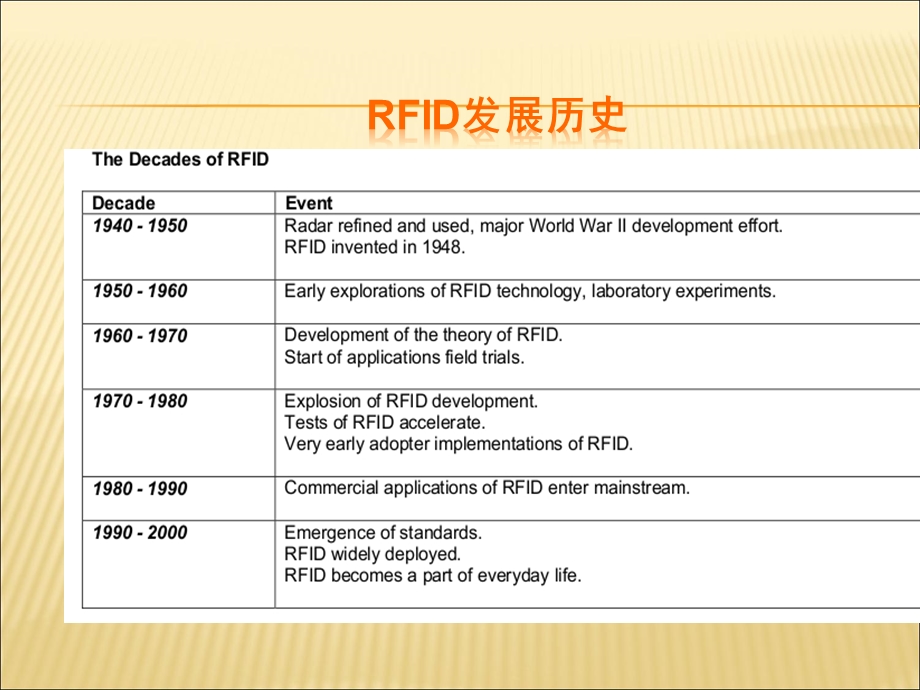RFID基础知识培训课件.ppt_第3页