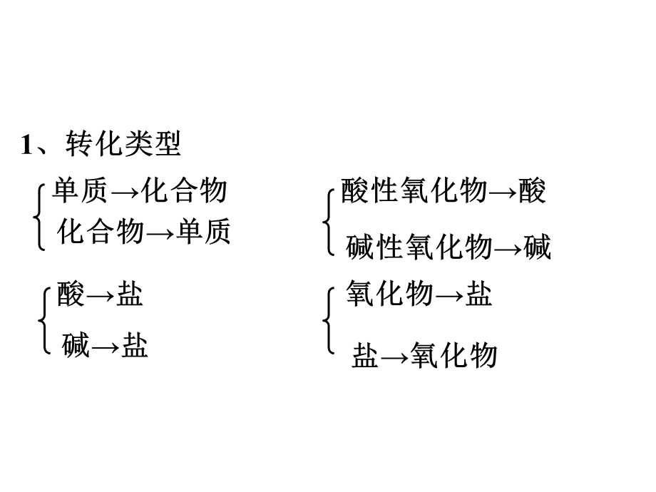 《物质的转化》课件2.ppt_第3页