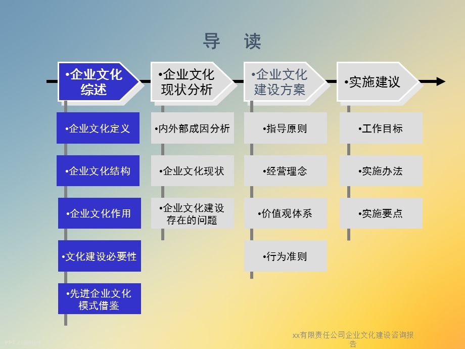 xx有限责任公司企业文化建设咨询报告课件.ppt_第2页