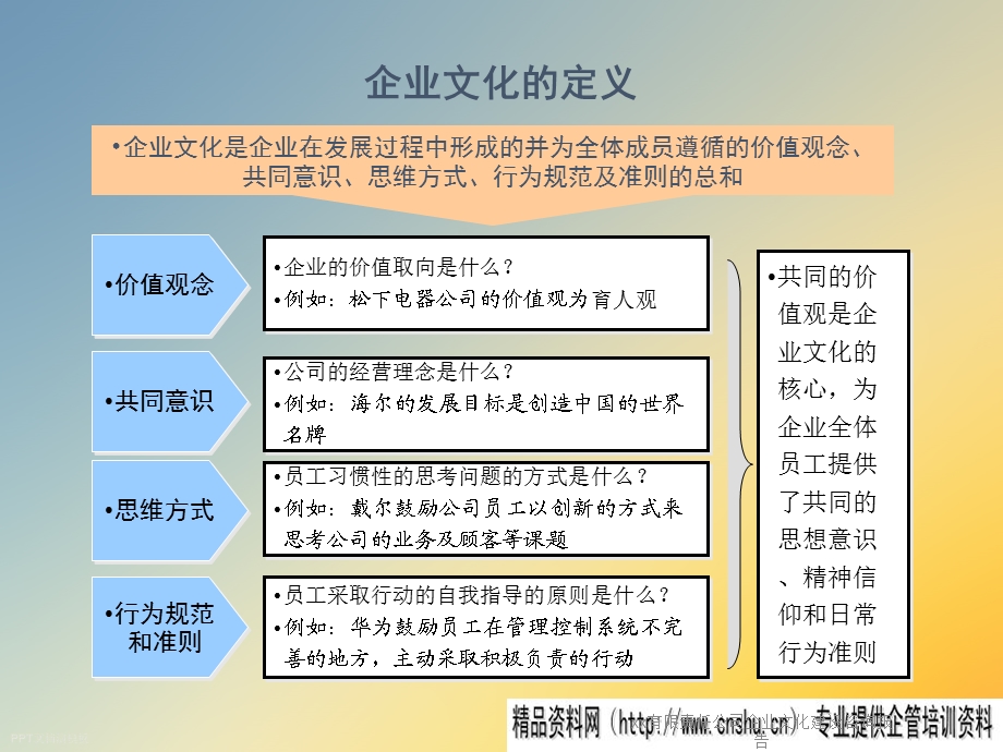 xx有限责任公司企业文化建设咨询报告课件.ppt_第3页