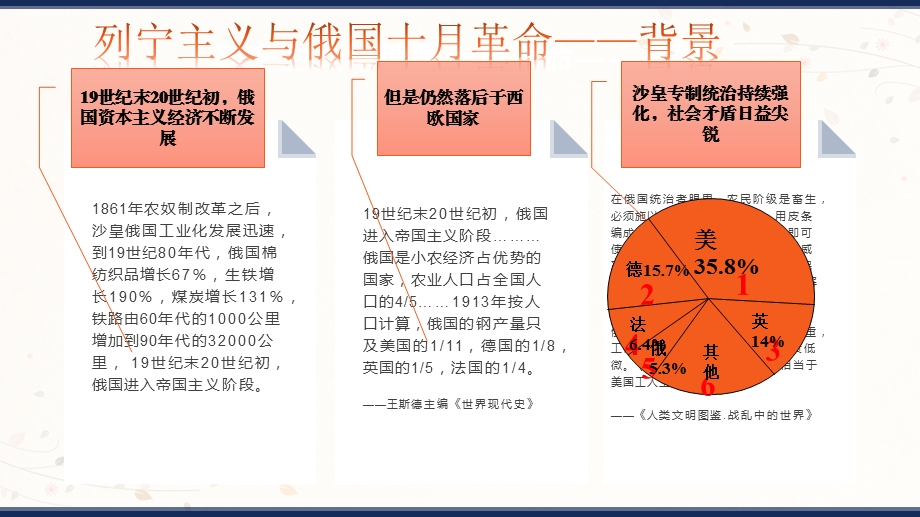 《十月革命的胜利与苏联的社会主义实践》课件1.pptx_第2页