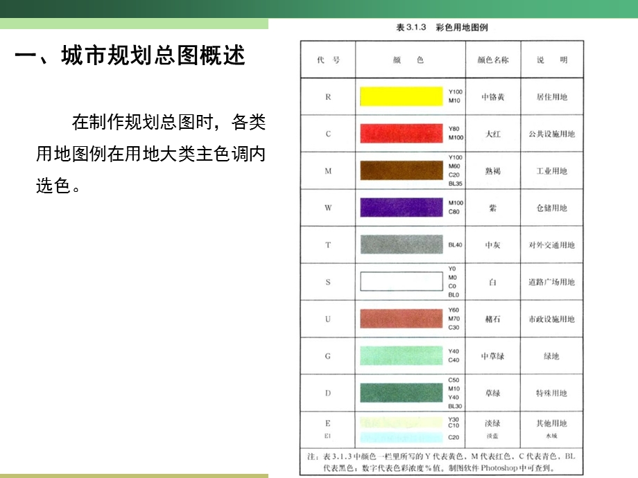 《城市规划计算机辅助设计》-共54张课件.ppt_第1页