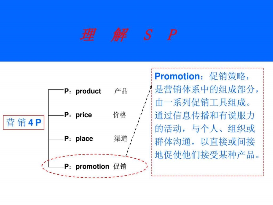 sppr活动策划及执行课件.ppt_第3页