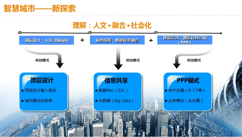 XXX市智慧城市总体解决方案.pptx_第3页