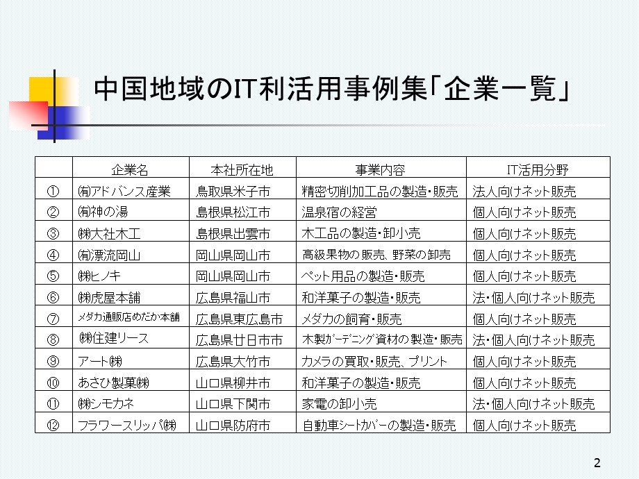 Webー実践事例集课件.ppt_第3页