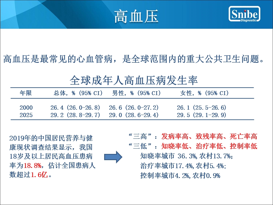 raas临床应用课件.ppt_第3页