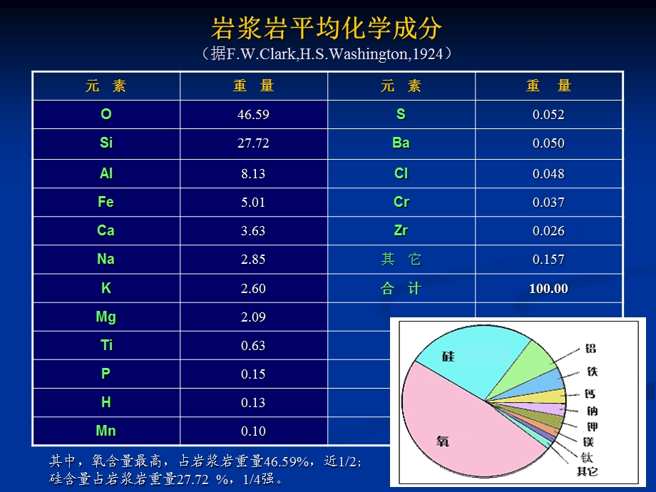 《岩石学》课件第四章物质成分.ppt_第3页