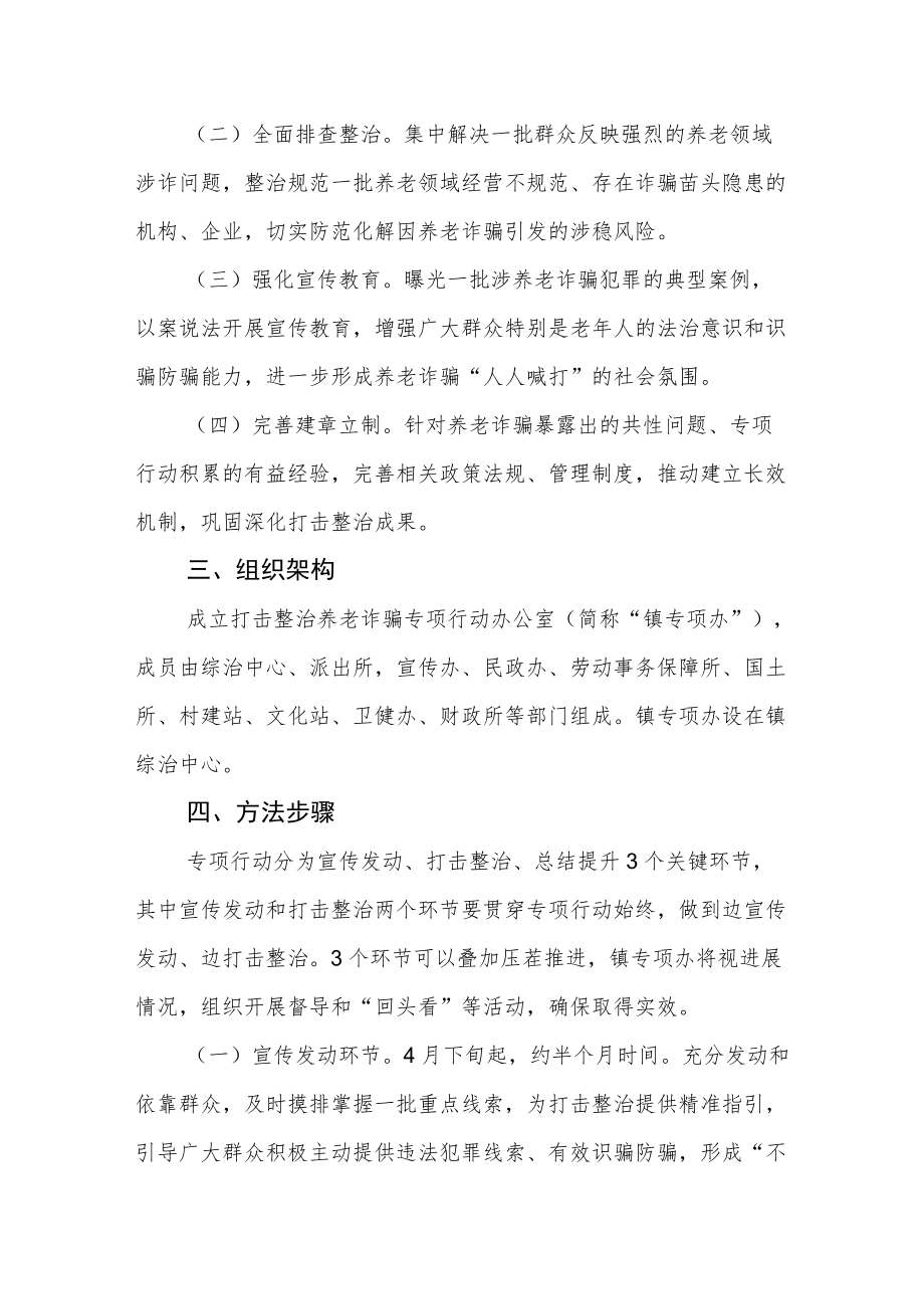 打击整治养老诈骗专项行动实施方案.docx_第2页