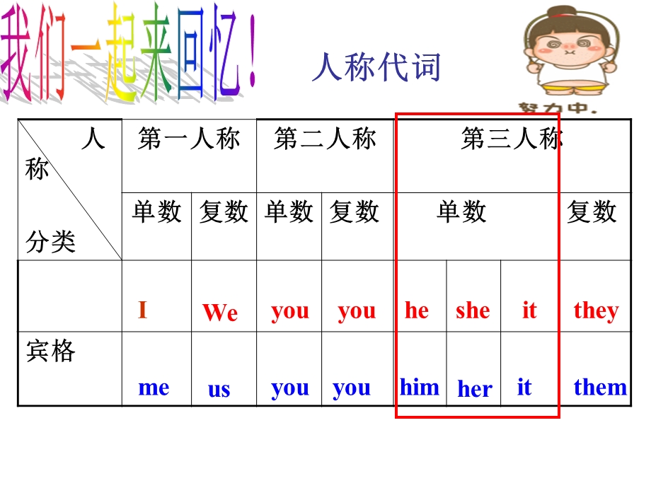 Unit-7-Everyone-has-something-to-do-Section-A---第三人称单数课件.ppt_第3页