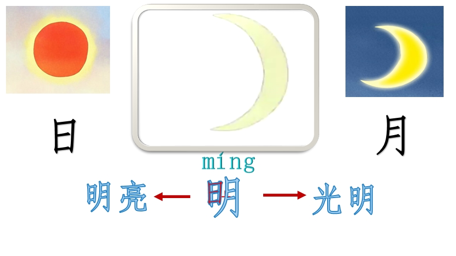 《日月明》课件[人教部编版](20张).pptx_第3页