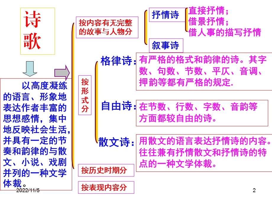 《声情并茂——押韵和平仄》课件04.ppt_第2页