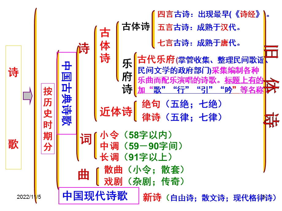 《声情并茂——押韵和平仄》课件04.ppt_第3页