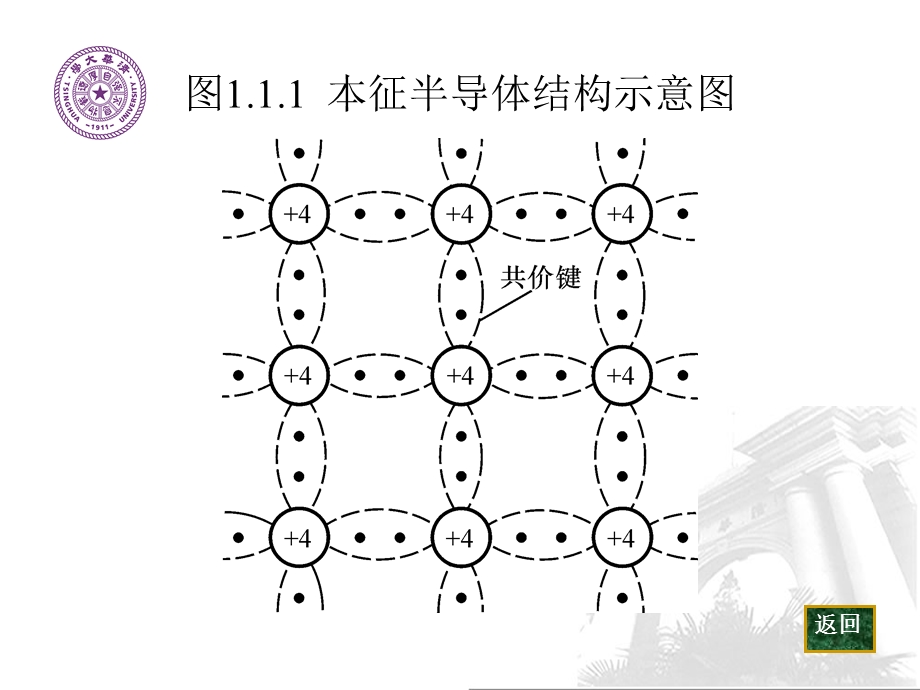 《模拟电子技术基础(第三版)》文电路图-1章-常用半导体器件图课件.ppt_第3页