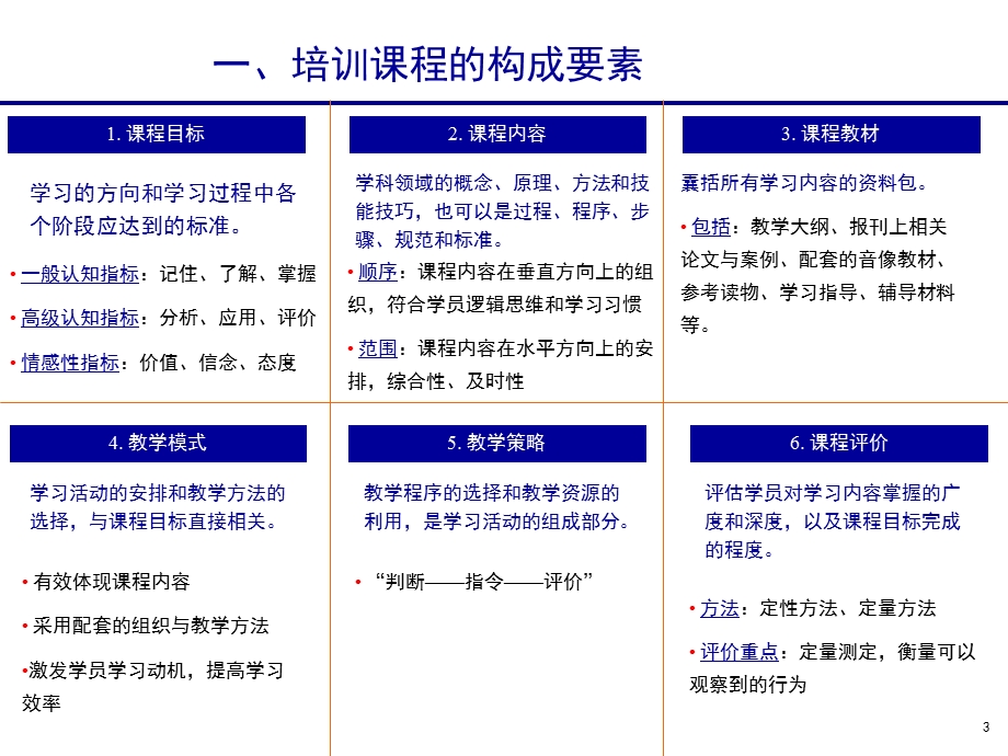 TTT-讲师课程开发技巧课件.ppt_第3页